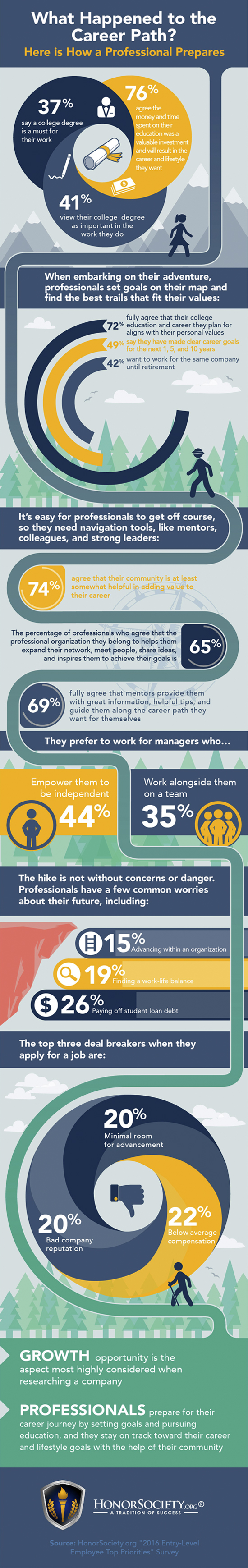 All You Need to Know About How Professionals Approach Their Career Path